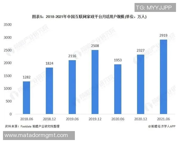 家政服务行业创新发展趋势与市场需求分析探讨