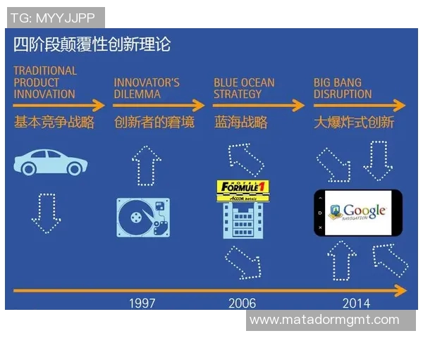 竞技体育项目发展与改革的探索：从技术创新到全民健身的多维度路径分析