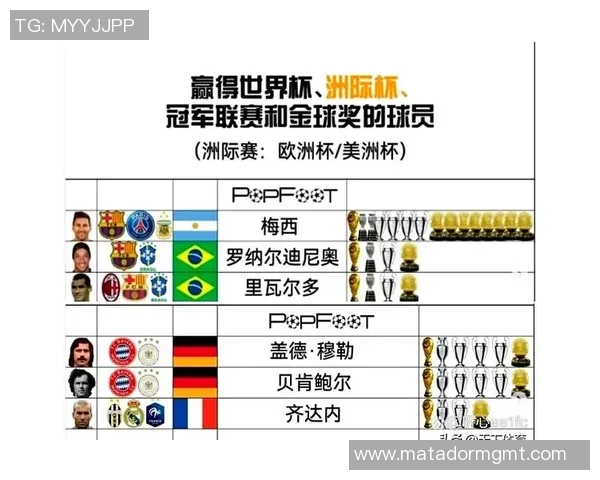 全球现役足球明星盘点各国代表球员风采与成就分析